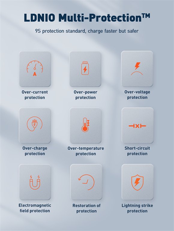 LDNIO Q408 Chargeur GaN 100W Ultra-Rapide 4 — photo 3
